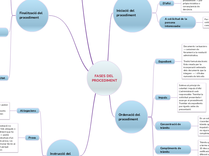 FASES DEL PROCEDIMENT