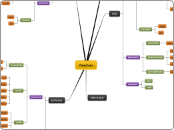 Hardver - Mind Map