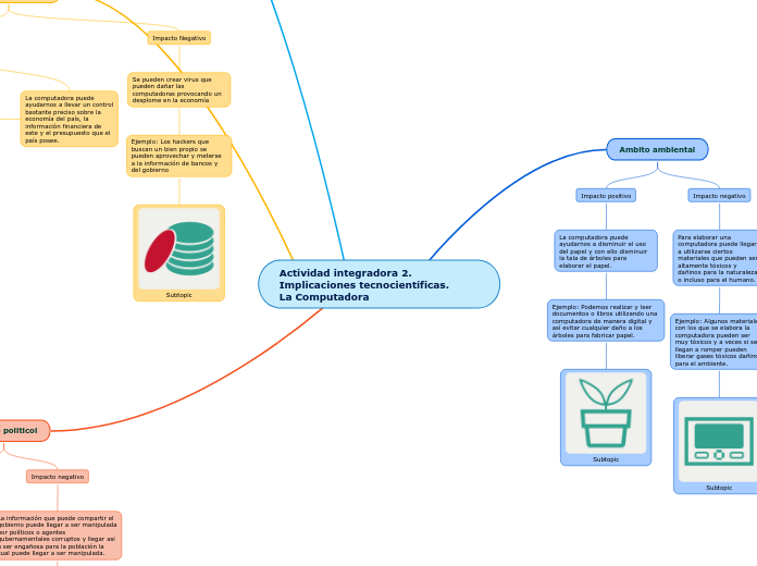 Actividad integradora 2. Implicaciones tecnocientíficas.                La Computadora