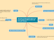 TIPOS DE DATOS QUE EXISTEN EN
PYTHON - Mapa Mental