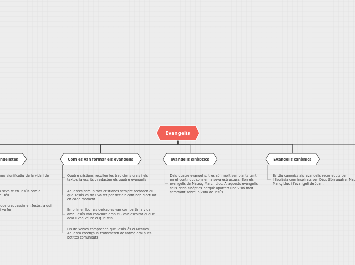 Organigrama arbol