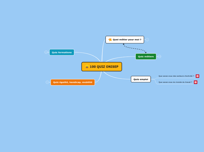 100 QUIZ ONISEP - Carte Mentale