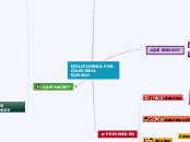 DISLIPIDEMIA POR COLESTEROL ELEVADO - Mapa Mental