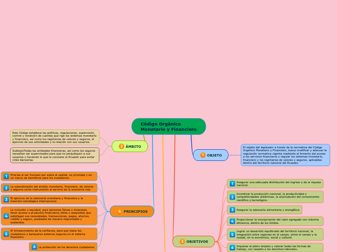 Código Orgánico Monetario y Financiero