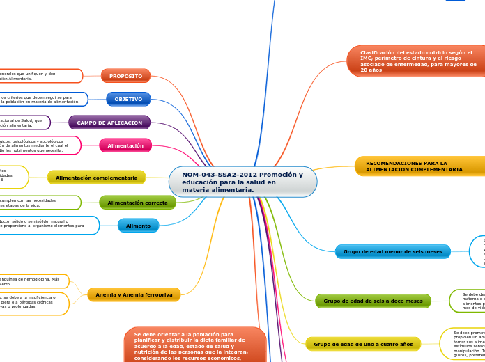 NOM-043-SSA2-2012 Promoción y educación para la salud en materia alimentaria.