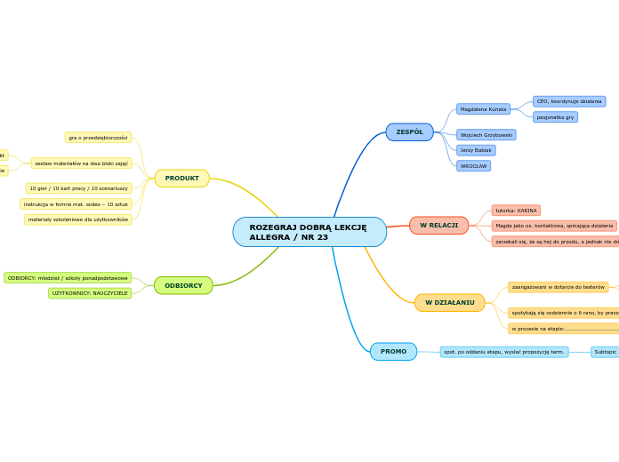 ROZEGRAJ DOBRĄ LEKCJĘ ALLEGRA / NR 23