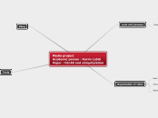 Media project
Academic person : Karim Labi...- Mind Map