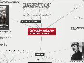 The World Between the Wars: Revolutions, D...- Mind Map