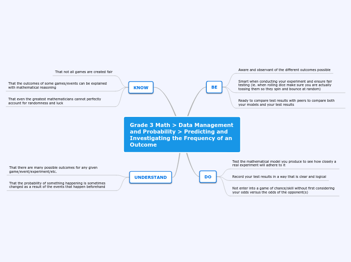 Grade 3 Probability Mind Map