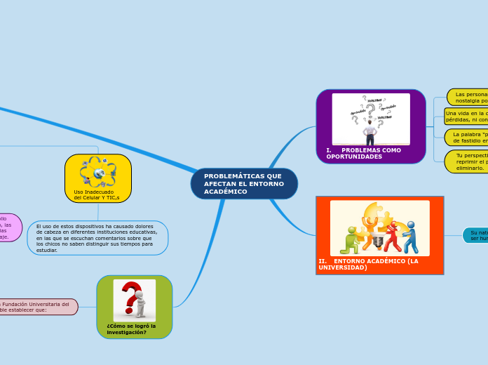 PROBLEMÁTICAS QUE AFECTAN EL ENTORNO ACADÉMICO