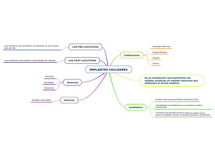 IMPLANTES COCLEARES