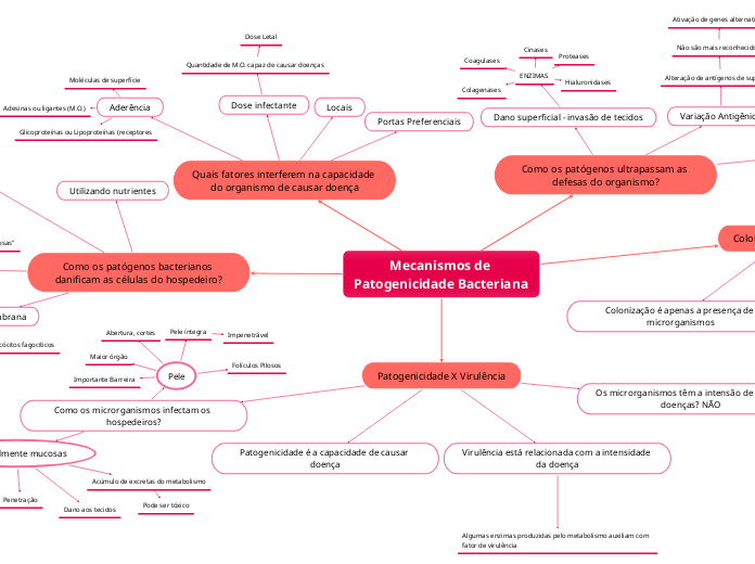 Mecanismos de Patogenicidade Bacteriana