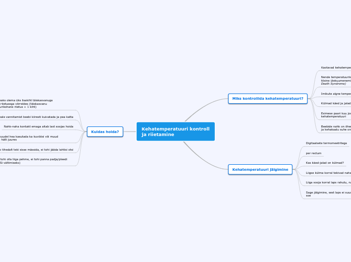 Kehatemperatuuri kontroll
ja riietamine - Mind Map