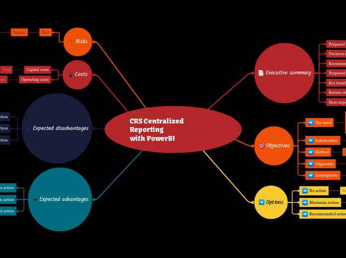 CRS Centralized Reporting
with PowerBI