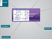 DIAGRAMA DE FLUJO DE DATOS - Mapa Mental