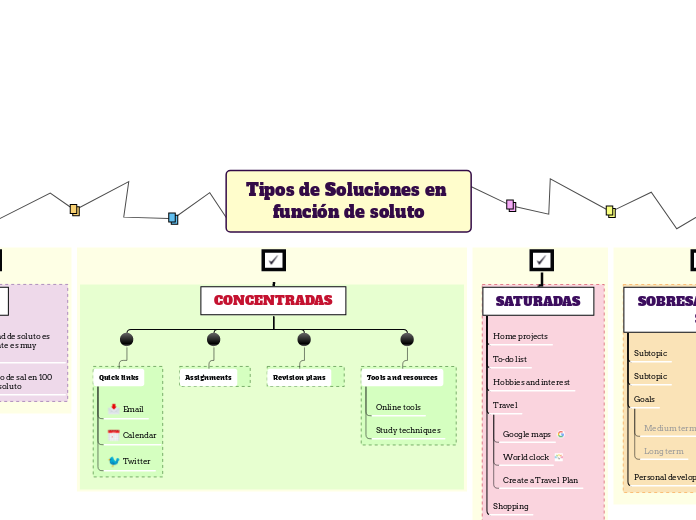 Tipos de Soluciones en función de soluto