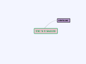 TIC´S Y FISIOTERAPIA - Mapa Mental