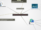 NUESTRO ENTORNO VIRTUAL DE TRABAJO - Mapa Mental