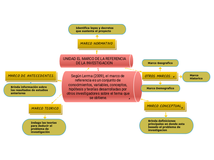 UNIDAD EL MARCO DE LA REFERENCIA DE LA INVESTIGACION 