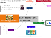 EVOLUCIÓN,HISTORIA Y PROSPECTIVA DE LA ...- Mapa Mental