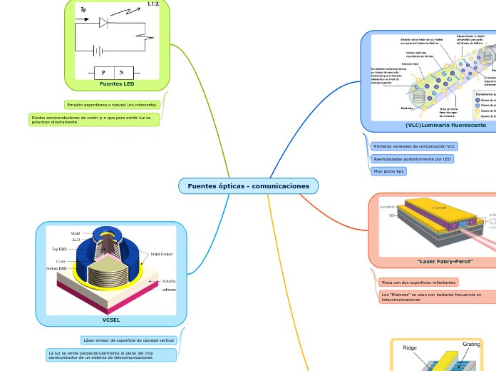 Fuentes ópticas - comunicaciones