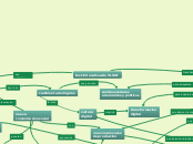 Inst. Educativasdel S. XXI - Mapa Mental