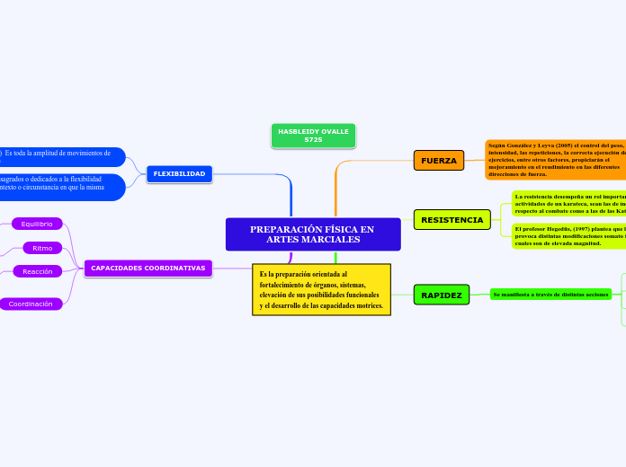 PREPARACIÓN FÍSICA EN ARTES MARCIALES