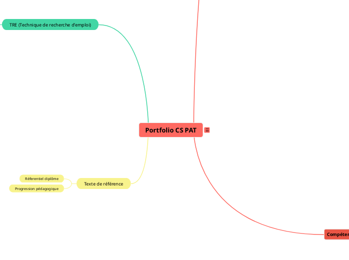 Portfolio CS PAT - Carte Mentale