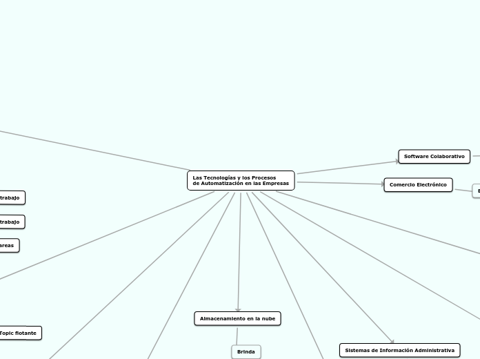 Las Tecnologías y los Procesosde Automatización en las Empresas