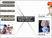 SISTEMA GENERAL DE SEGURIDAD SOCIAL INT...- Mapa Mental