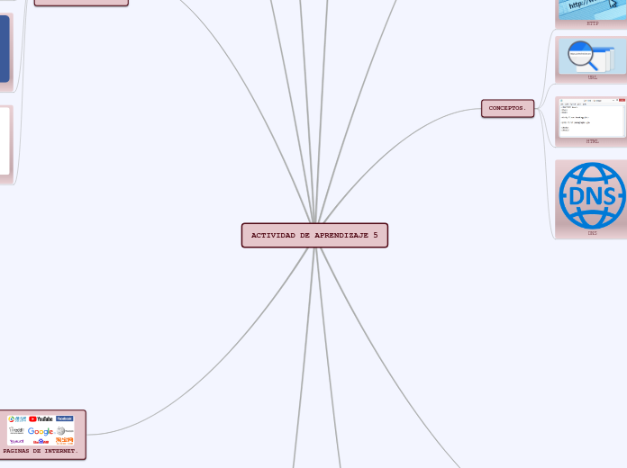 ACTIVIDAD DE APRENDIZAJE 5