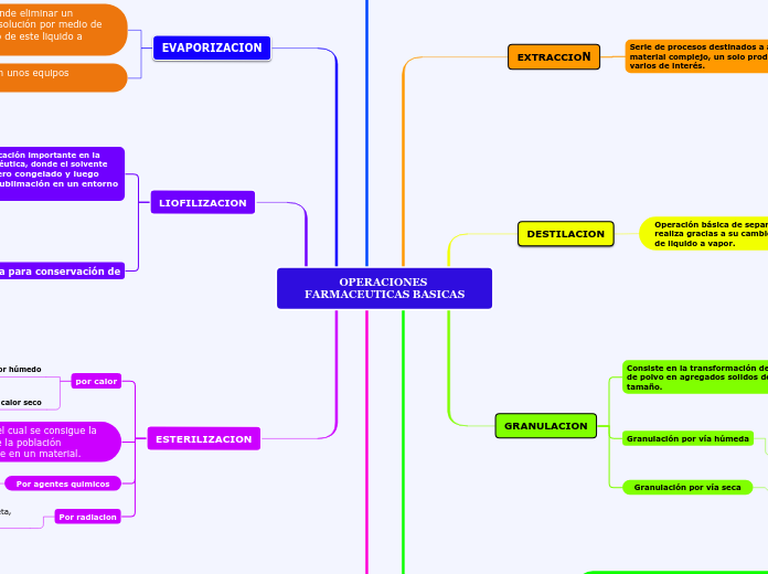 OPERACIONES FARMACEUTICAS BASICAS