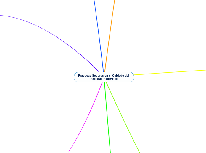 Practicas Seguras en el Cuidado del Paciente Pediátrico