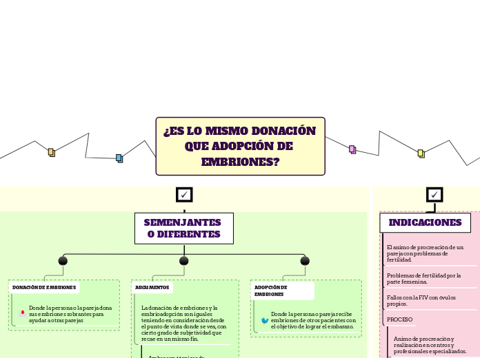 ¿ES LO MISMO DONACIÓN QUE ADOPCIÓN DE EMBRIONES?