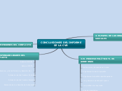 CONCLUSIONES DEL INFORME DE LA CVR - Mapa Mental