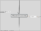 A Educação dos nossos dias - Mapa Mental