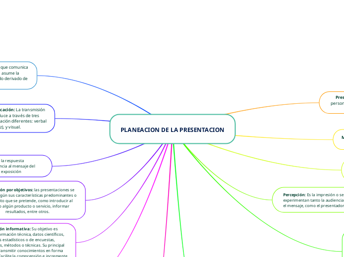 PLANEACION DE LA PRESENTACION