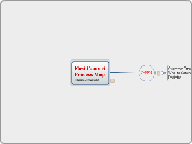 ContactProcessMap