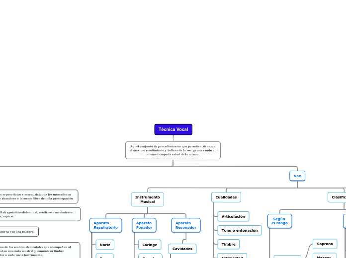 Técnica Vocal