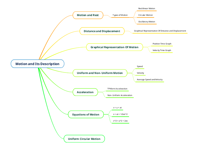 Motion and Its Description