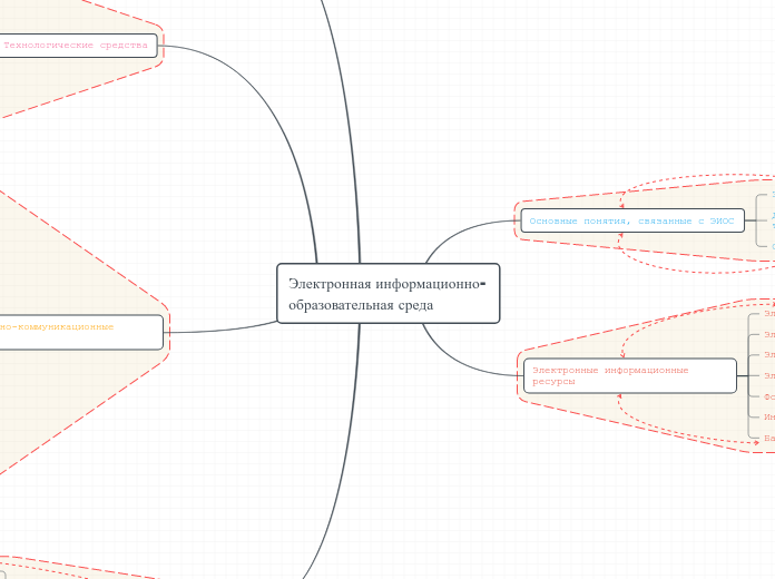 Электронная информационно-образовательная среда 