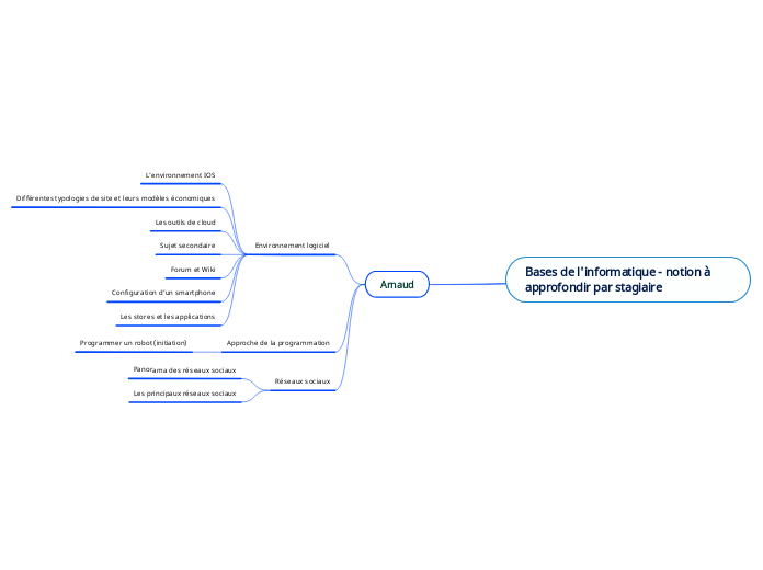 Bases de l'informatique - notion à approfondir par stagiaire