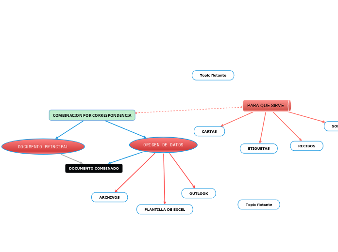 COMBINACION POR CORRESPONDENCIA