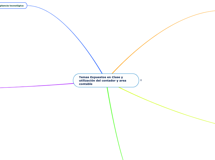 Temas Expuestos en Clase y utilización del contador y area contable