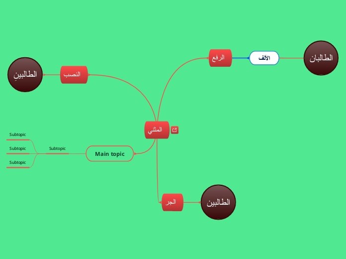 المثني - Mind Map