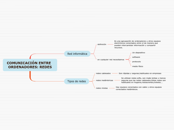 COMUNICACIÓN ENTRE  ORDENADORES: REDES