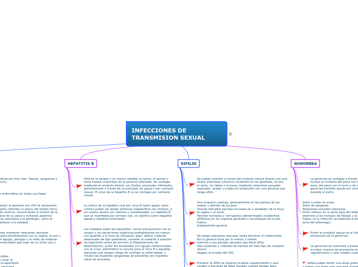 INFECCIONES DE TRANSMISION SEXUAL