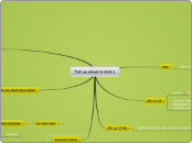 Tell us about it-Unit 1 - Mind Map