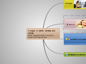 VIAJE A NEW YORK EN 2016               ...- Mapa Mental