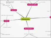 Schizophrenia - Mind Map